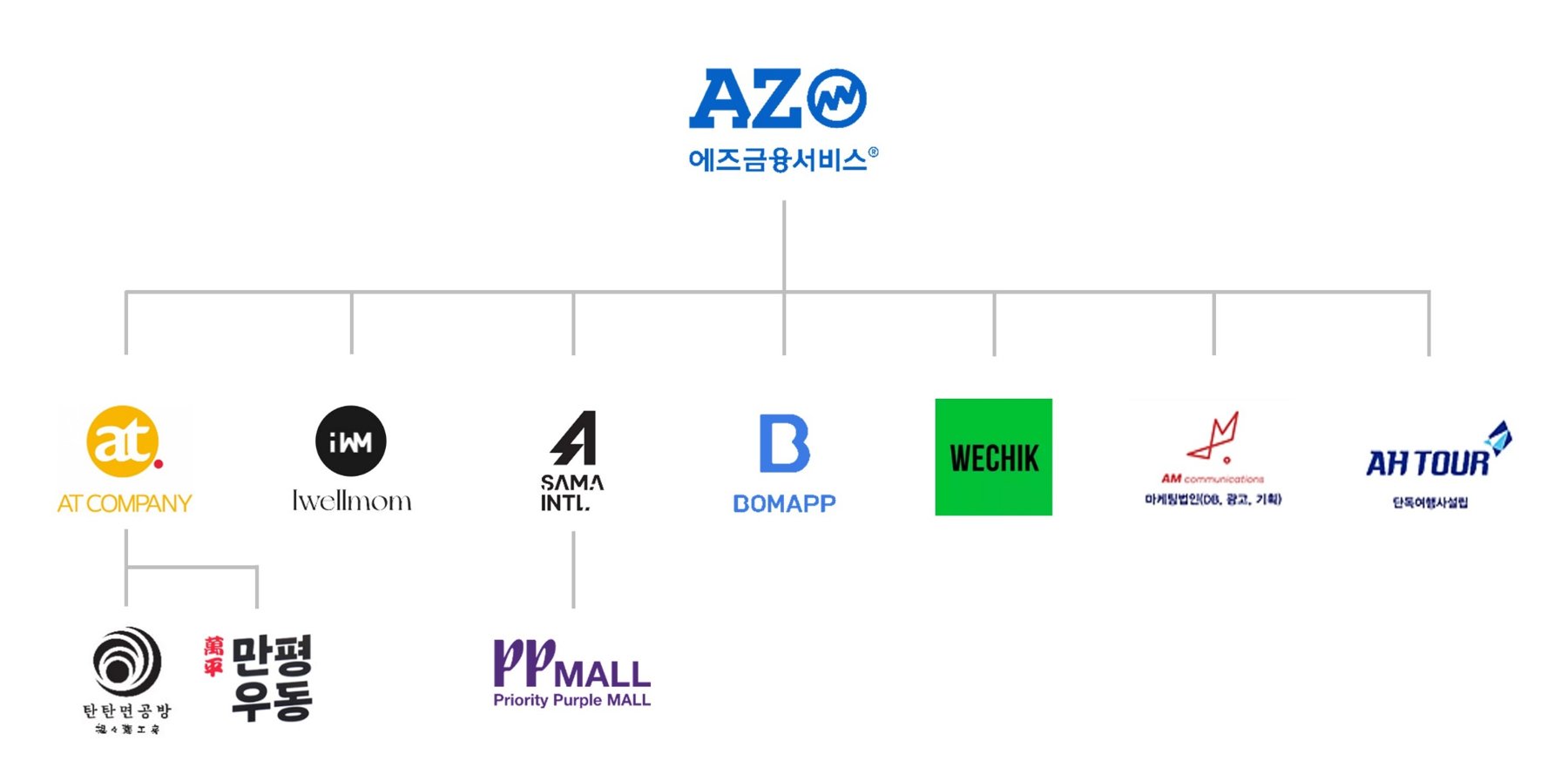 그룹 계열사