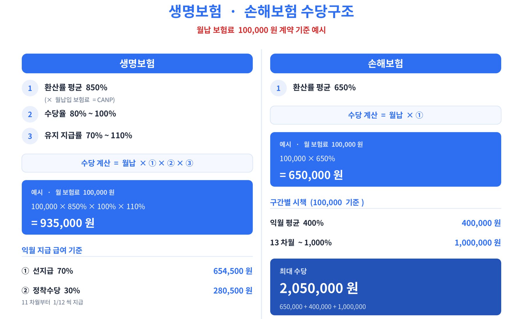 수당구조