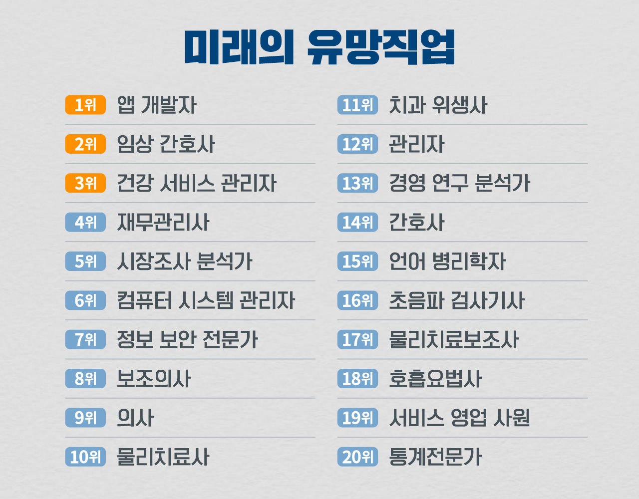미래의 유망직업